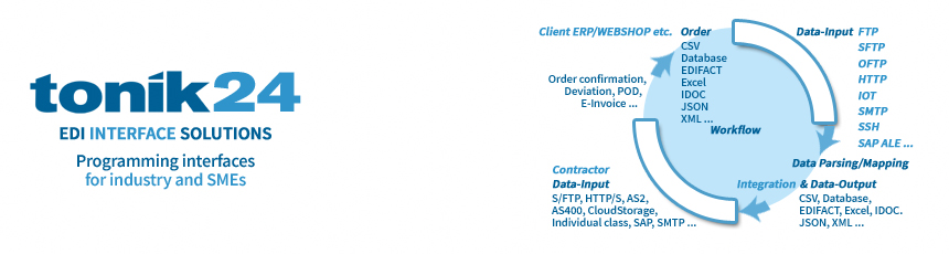 tonik24 edi interface programming